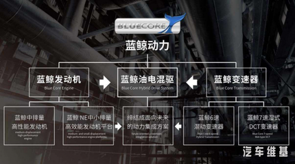 科技關懷者長安汽車再獲殊榮 2020年“中國心”十佳發動機揭曉，電氣科技引領未來